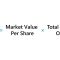 Light Stock Price A Comprehensive Analysis